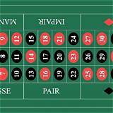 luva french roulette